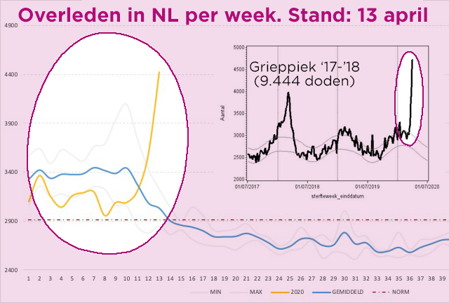 Corona: cijfers per land vergelijken