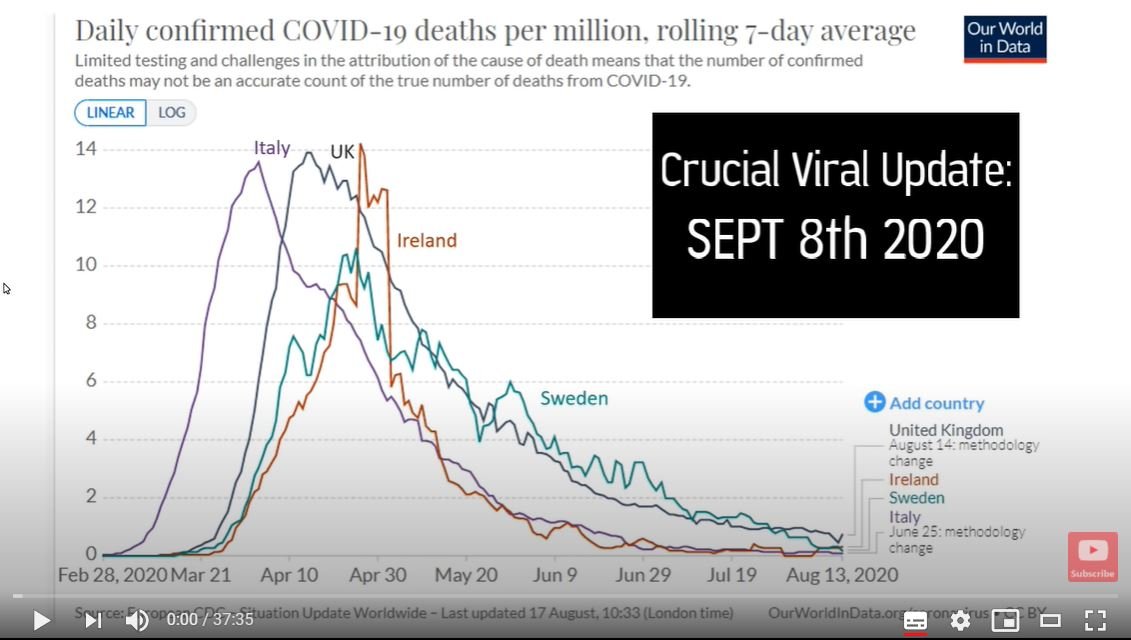 Crucial Viral update sept 8th 2020