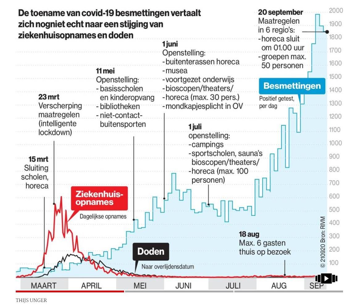 Absurd lage dodelijkheid (IFR)