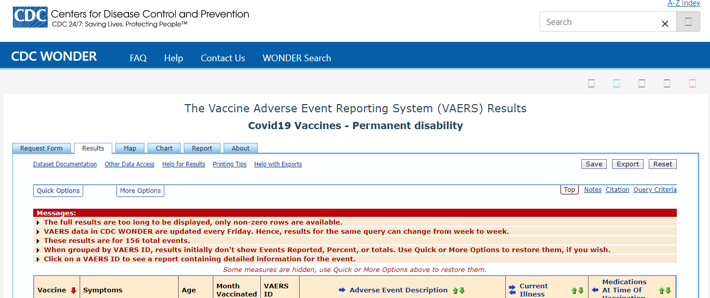 VAERS – vaccin bijwerkingen dd 11 februari (US)