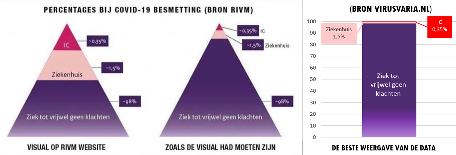 Jaap Van Dissels mysteriöses Dreieck