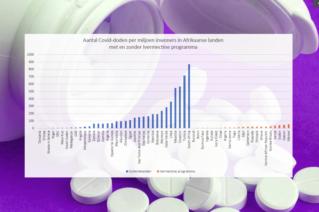 Ivermectin in Africa and € 150.000,- fine for a course of 12 cents (IVM Part I)