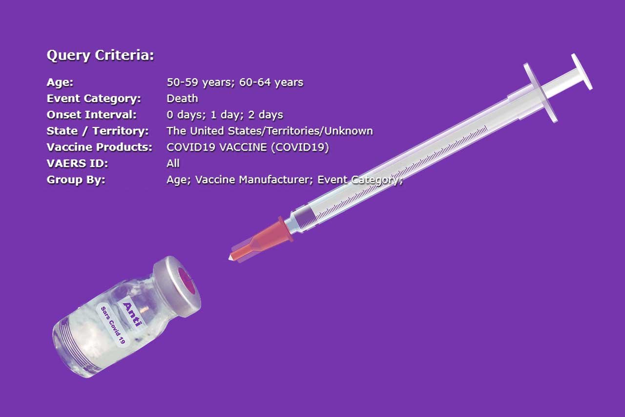 Vaers: 72 Todesfälle in 2 Tagen nach der Impfung, 50-64 Jahre. Ist das viel?