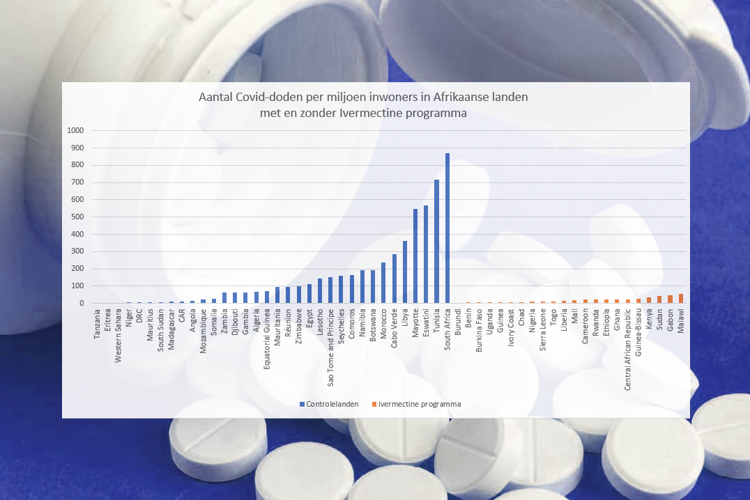 Why Ivermectin doesn't work – or does (IVM Part II)