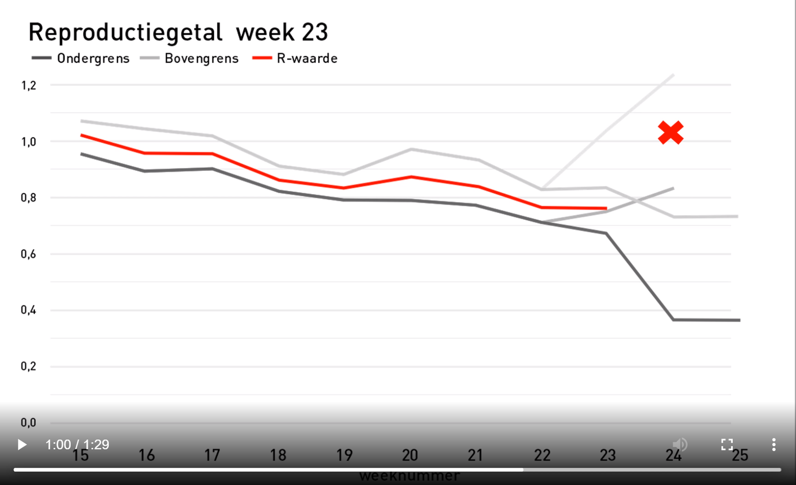 Modelle wie Spiegel der Kompetenz