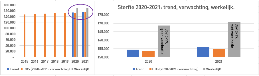 Über den CBS / RIVM-Mortalitätsbericht - # 1: Resonanzboden und Mortalitätsprognose