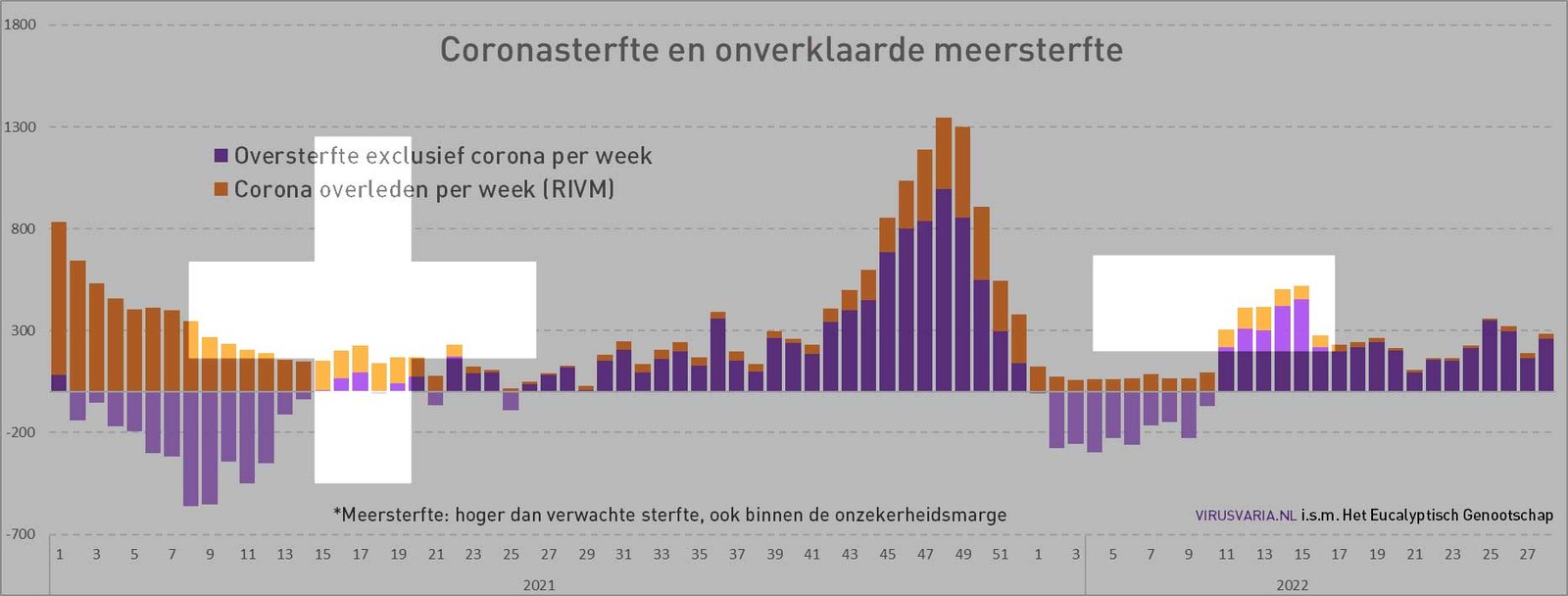 De voors en tegens van vaccineren
