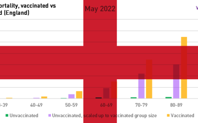 Update vax/unvax mortality in England Jan-May 2022