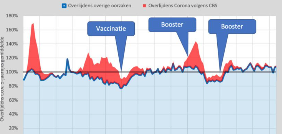 Gehört Corona zum Leben?