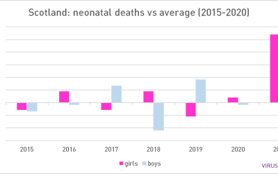 Infant deaths in Scotland: incident or trend?