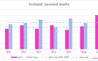 Scotland: even worse than previously reported