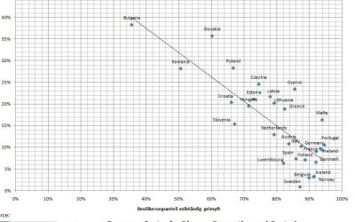 Vaccinatie maakte geen verschil tijdens corona: landen vergeleken