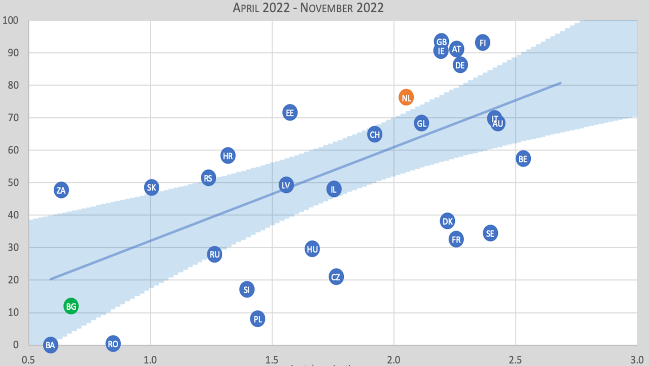 Excess mortality in 34 countries, failing vaccines?