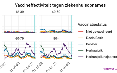 Vaccinatie-effectiviteit: mag het iets meer zijn?