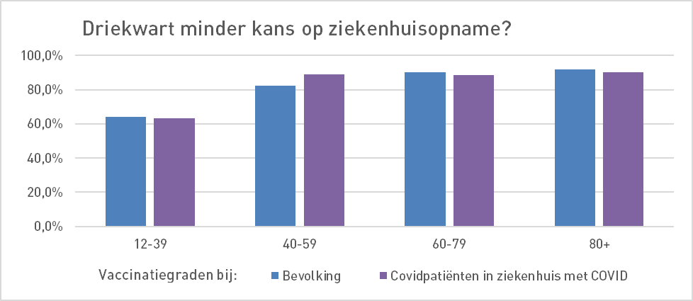 RIVM-Zahlen: Herbst-Booster bringt geschwächten Schutz wieder auf Standard