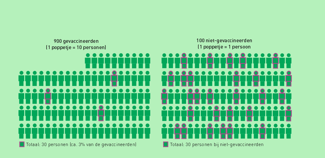 Vaccin-effectiviteit voor dummies