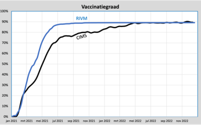 Is dit de smoking gun?