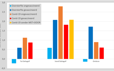 Pandemie van ongevaccineerden?