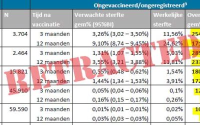 Oversterfte misbruik (teruggetrokken)