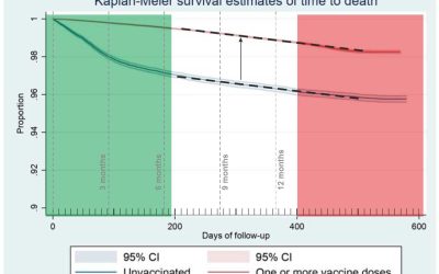 Ongevaccineerde oversterfte in Italië en bij Nivel is geen toeval