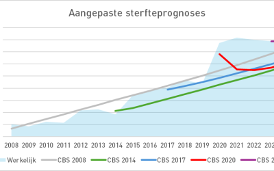 Plädoyer für eine "Normsterblichkeit"