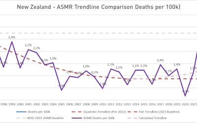 De vaccins kunnen het niet zijn: Nieuw-Zeeland door de ASMR-witwasstraat