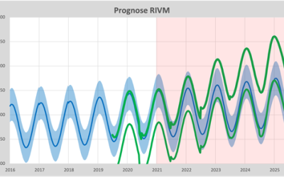 The art of prediction