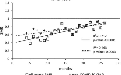 English data point to increased mortality among vaccinated people