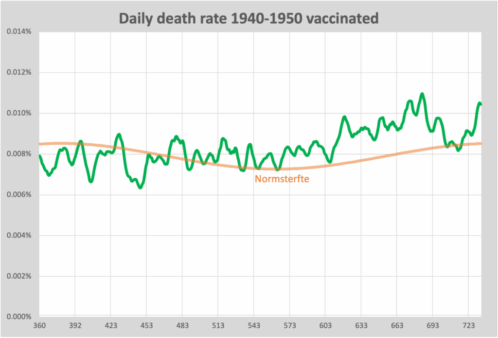 Out Mortality ist mit Impfungen!