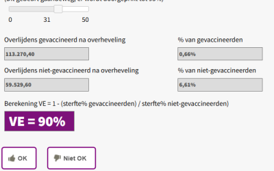 Van placebo naar panacee met het Healthy Vaccinee Effect