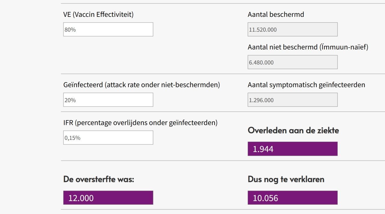 De Covidsterfte calculator