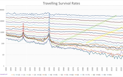 Seien Sie nicht beunruhigt