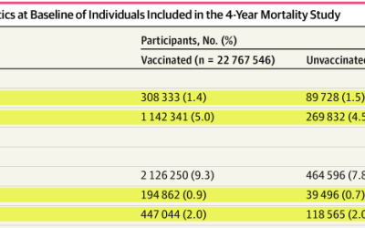 French study: less mortality and more suicide among vaccinated people