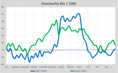 Are the ICUs filling up again?